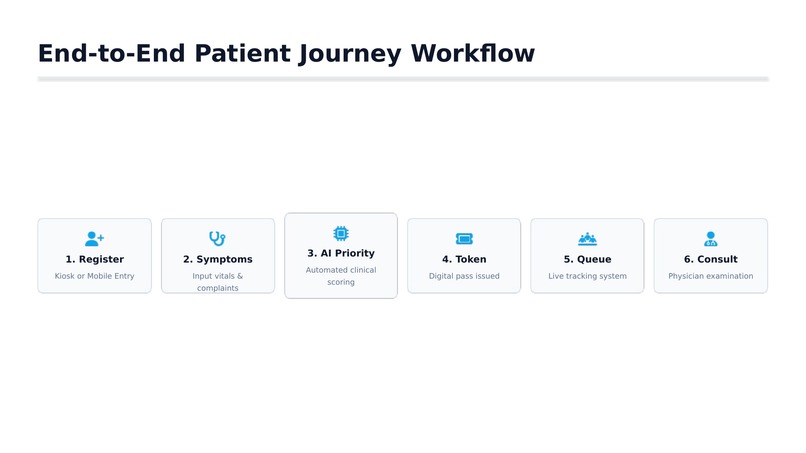 Medflow AI – screenshot 8