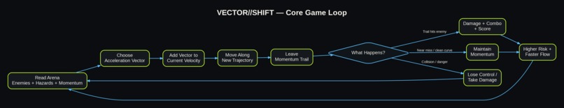 VECTOR//SHIFT – screenshot 1