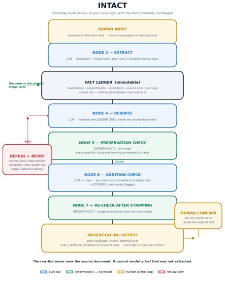 Intact – screenshot 1