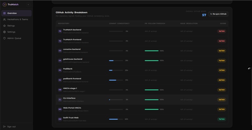 TruMatch – screenshot 4