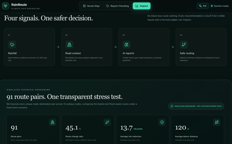 RainRoute AI – screenshot 3