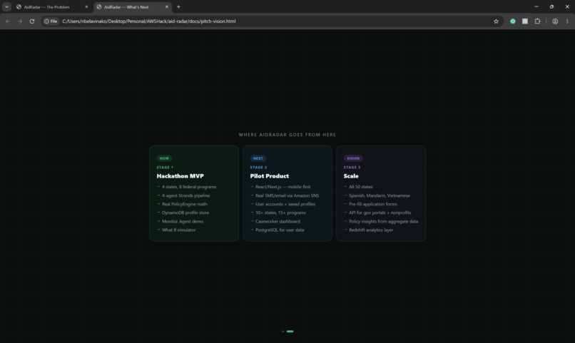  AidRadar – screenshot 3