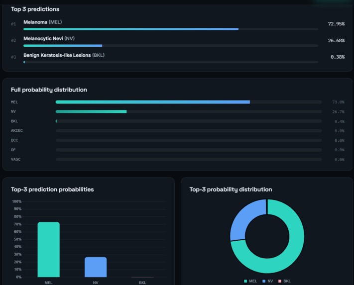 SkinSight AI – screenshot 2