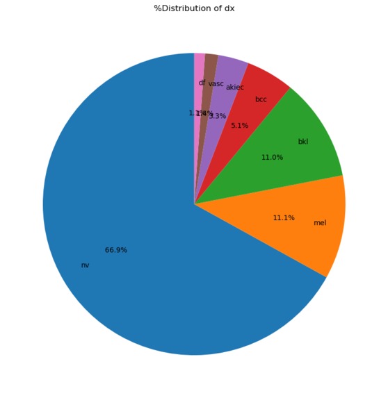 SkinSight AI – screenshot 10