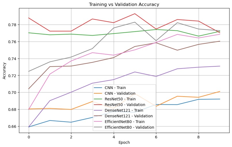 SkinSight AI – screenshot 11