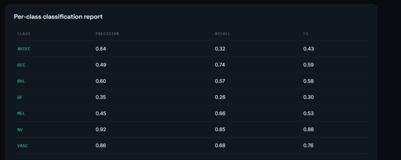 SkinSight AI – screenshot 6