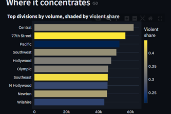 CrimePulse
