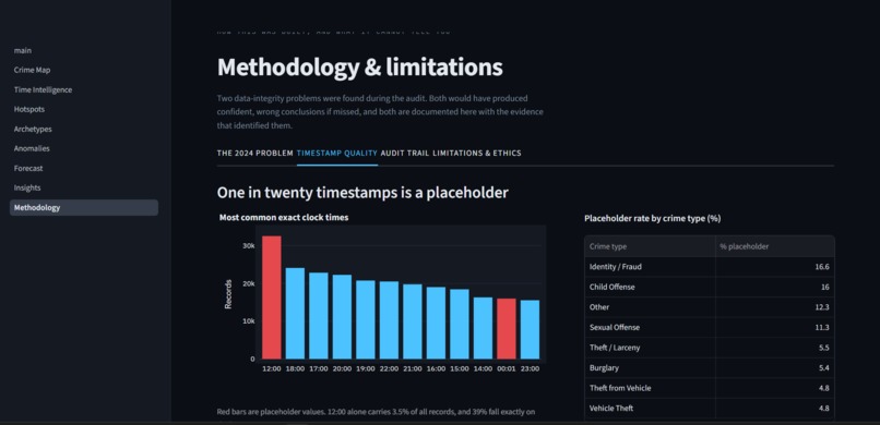 CrimePulse – screenshot 3