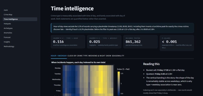 CrimePulse – screenshot 5