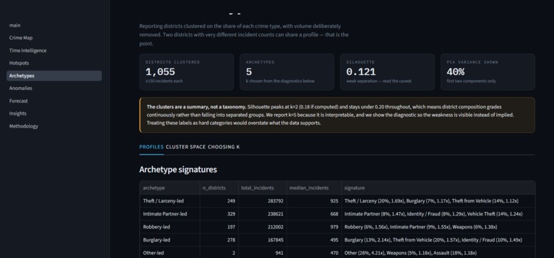 CrimePulse – screenshot 6
