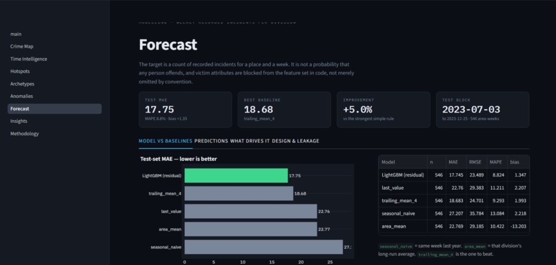 CrimePulse – screenshot 7