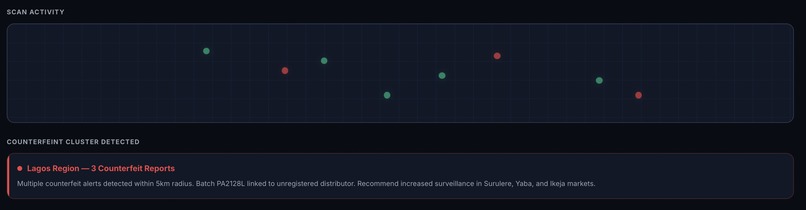Credo – screenshot 2