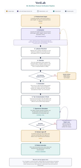 VeriLab – screenshot 8