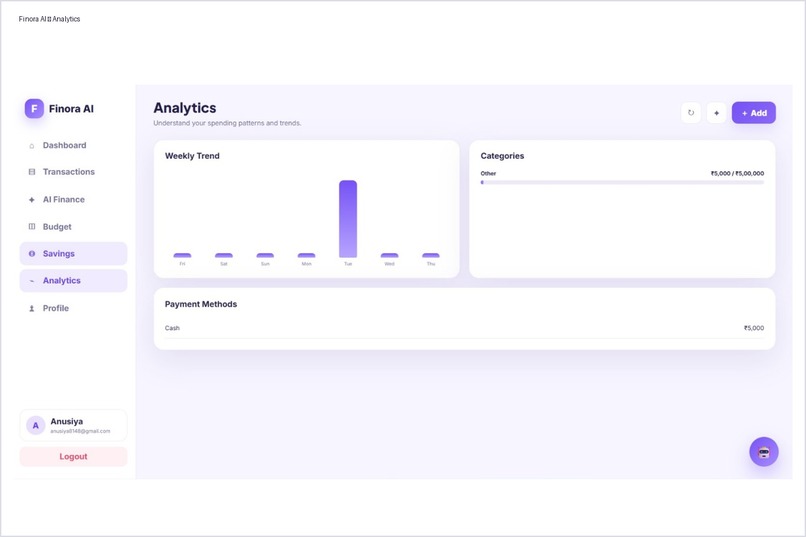 Finora ai – screenshot 9