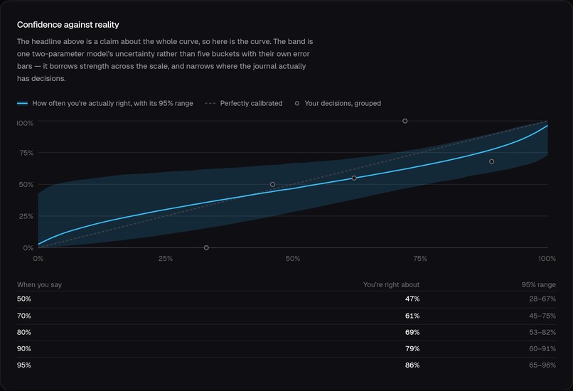 Doxa – screenshot 1