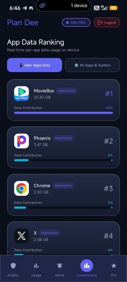 Plan Dee  – screenshot 4