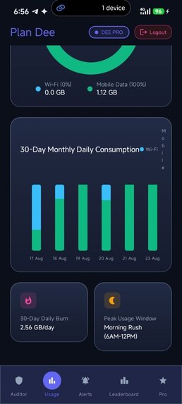 Plan Dee  – screenshot 5