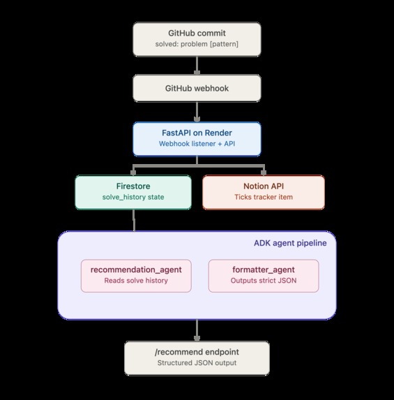 DSA-agent – screenshot 1