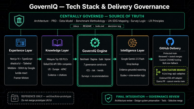 GovernIQ – screenshot 1