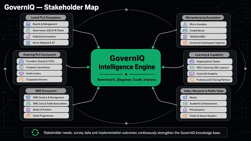 GovernIQ – screenshot 3