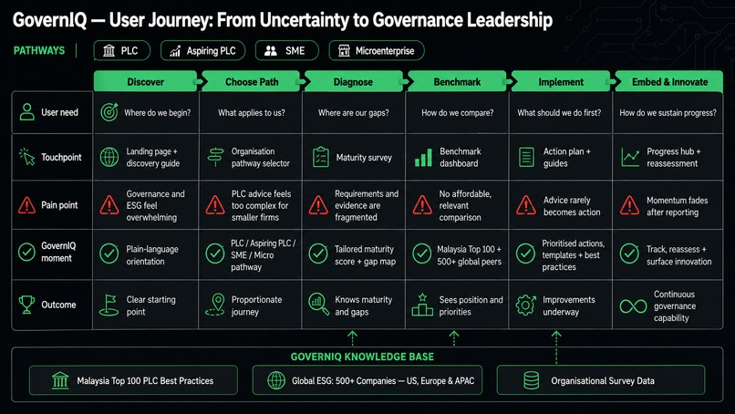 GovernIQ – screenshot 4
