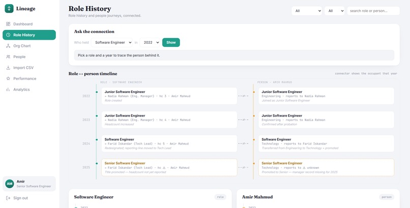Lineage – screenshot 3