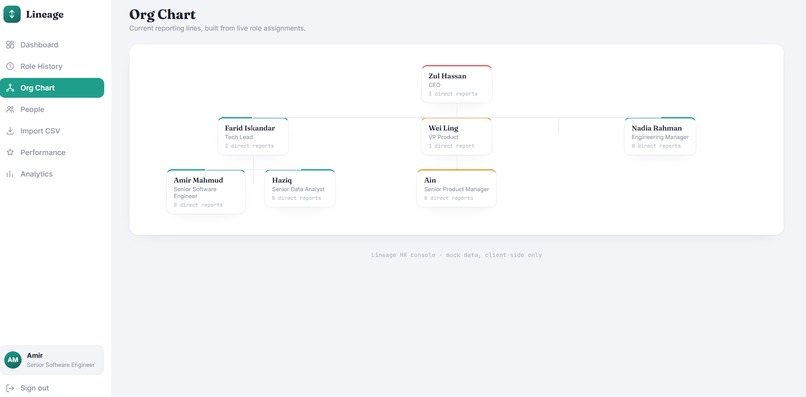 Lineage – screenshot 4