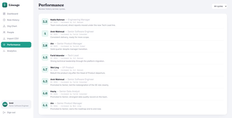 Lineage – screenshot 7