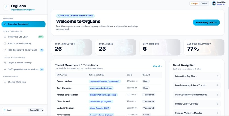 OrgLens – screenshot 1