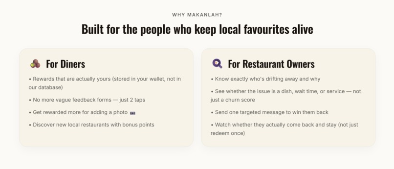 MakanLagi – screenshot 3