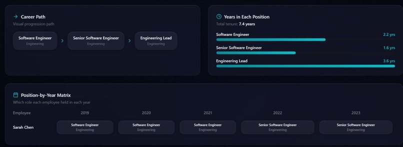 SyncUp – screenshot 7