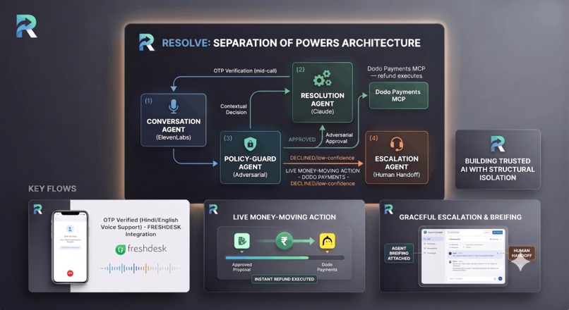 Resolve – screenshot 1