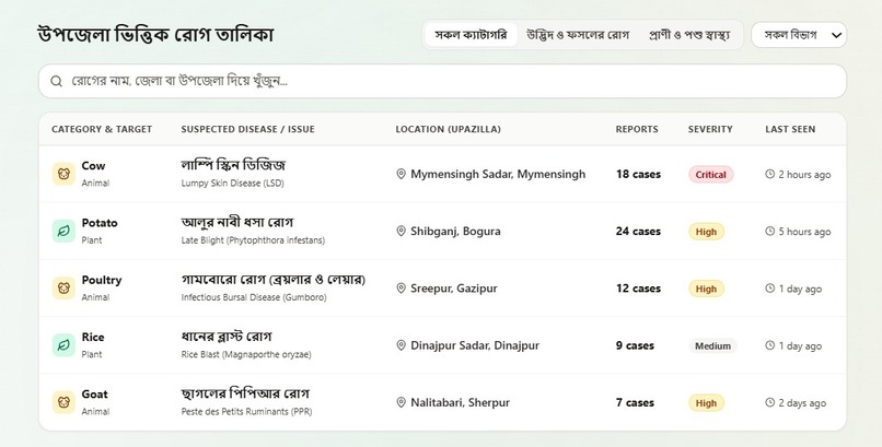 AgroVet AI – screenshot 3