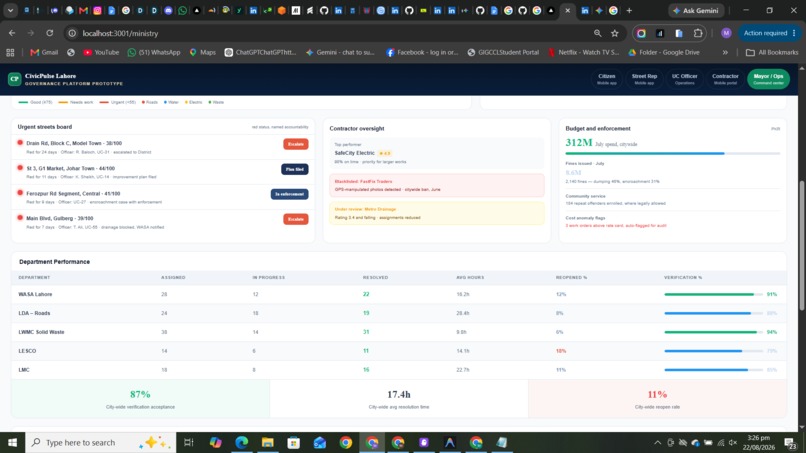 CivicPulse Lahore – screenshot 15