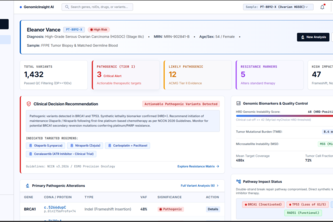 Disease resistant genomic data