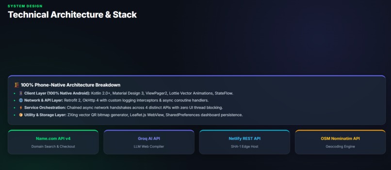 Nameplate  — Powered by Name.com – screenshot 6