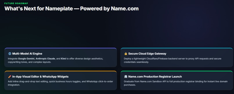Nameplate  — Powered by Name.com – screenshot 10