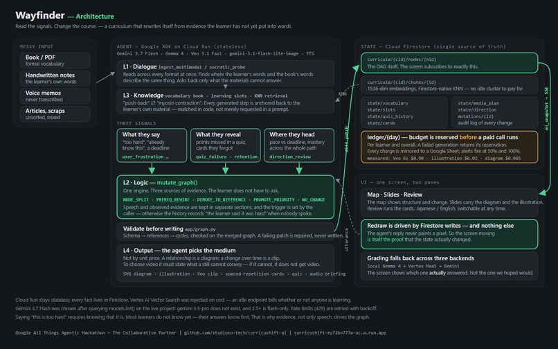 Wayfinder – screenshot 1