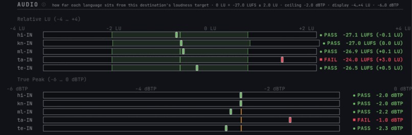 First Pass – screenshot 3
