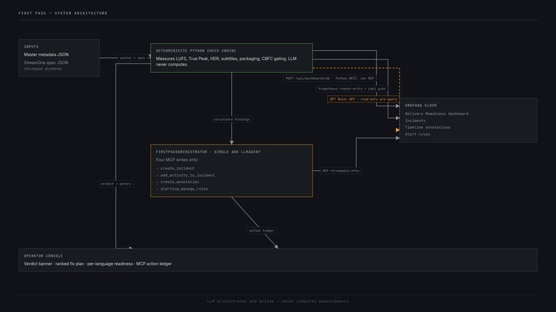First Pass – screenshot 4