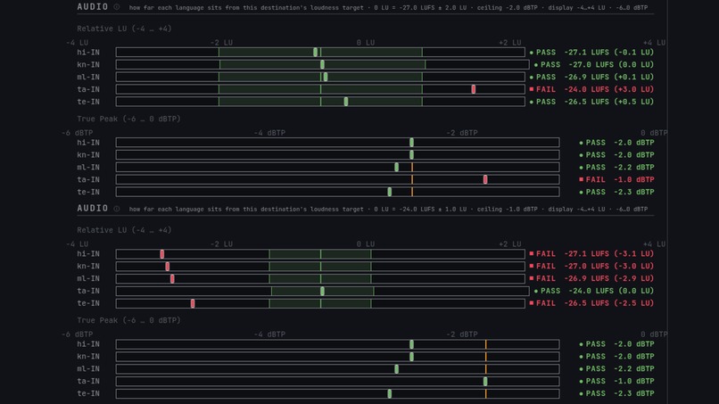 First Pass – screenshot 6