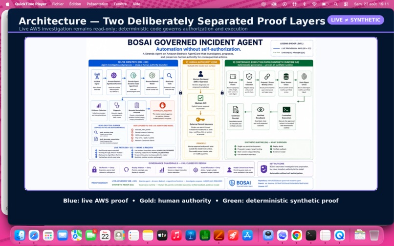 BOSAI Governed Incident Agent – screenshot 8