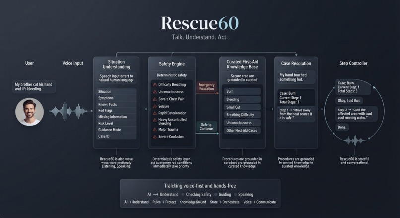 Rescue60 – screenshot 1