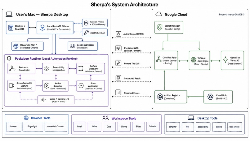 Sherpa – screenshot 2