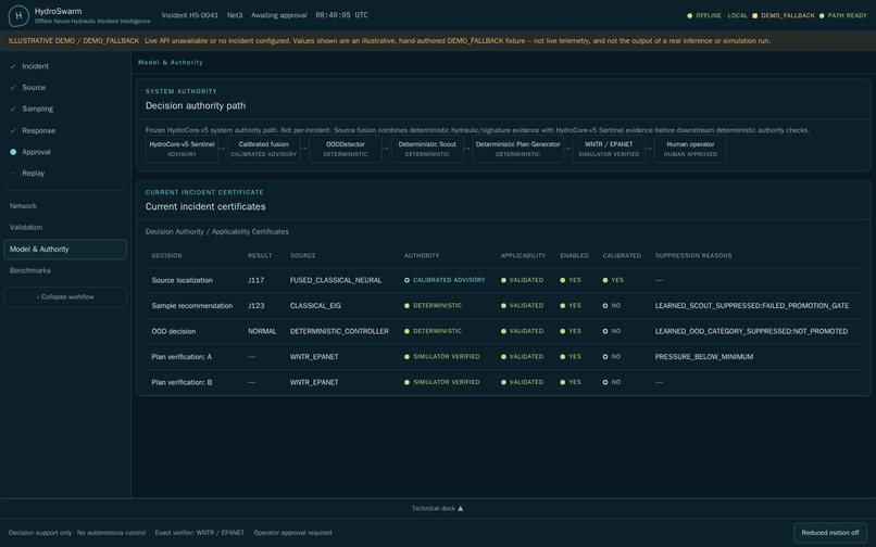 HydroSwarm – screenshot 6