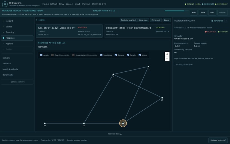 HydroSwarm – screenshot 4