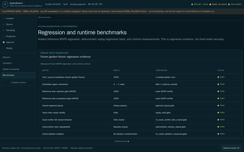 HydroSwarm – screenshot 7