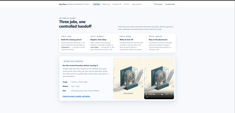 Day Three – screenshot 2