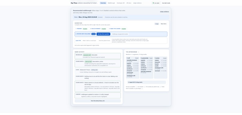 Day Three – screenshot 6