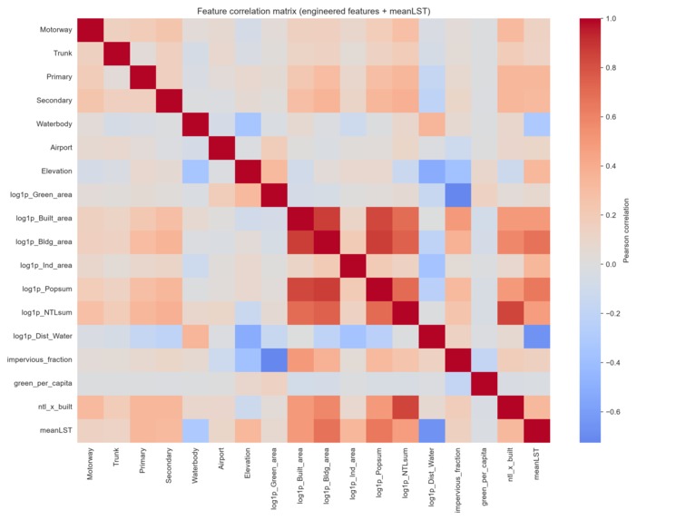 Urban Micro-Climate & Heat Island Vulnerability Index – screenshot 5
